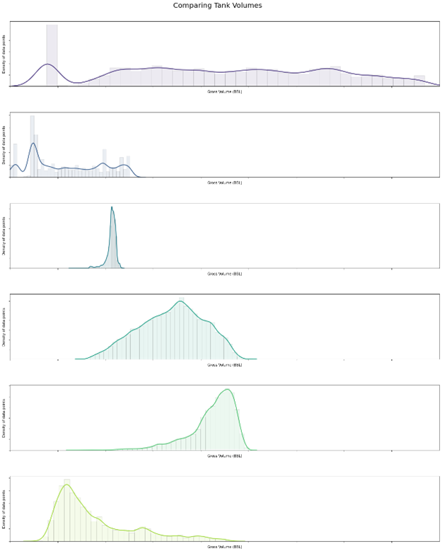 hydrocarbon inventory management visualization of tank volumes 