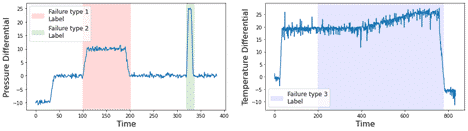 failure trigger graph predictive maintenance