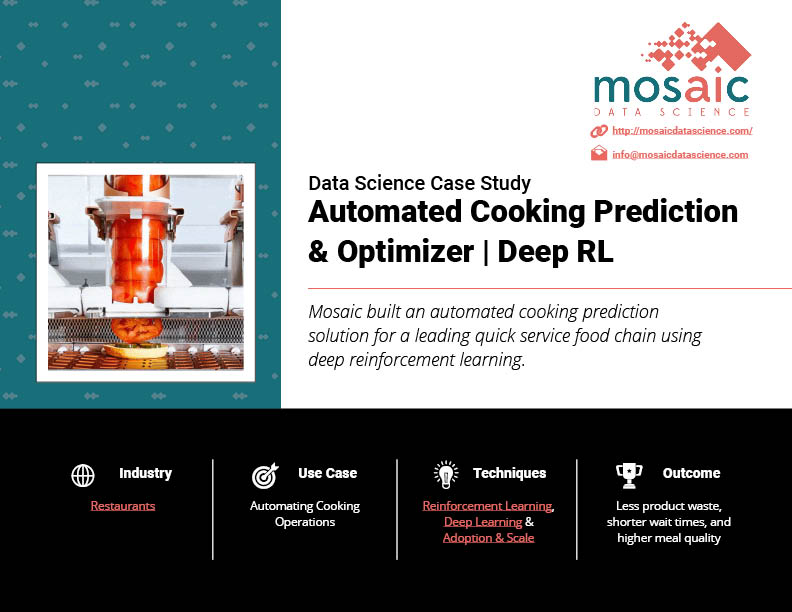 Machine learning 2024 for restaurants