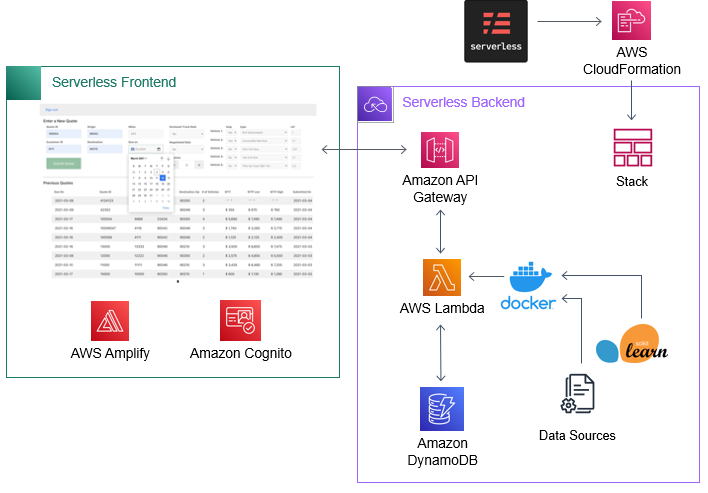 new architecture diagram AWS ML performance tuning