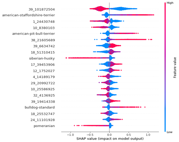 atropic dermatitis prediction model, predictive pet disease analytics