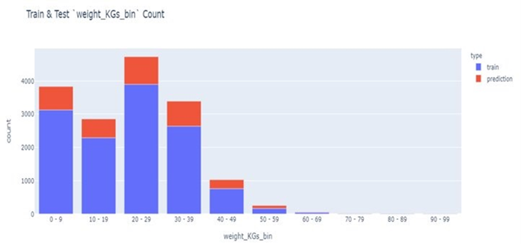 predictive pet disease analytics