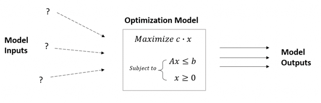 airline scheduling optimization math equation 