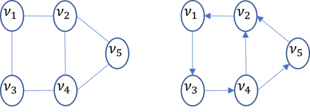 airline scheduling optimization graph analytics 