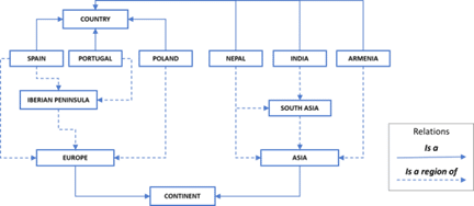 airline scheduling optimization knowledge graph example