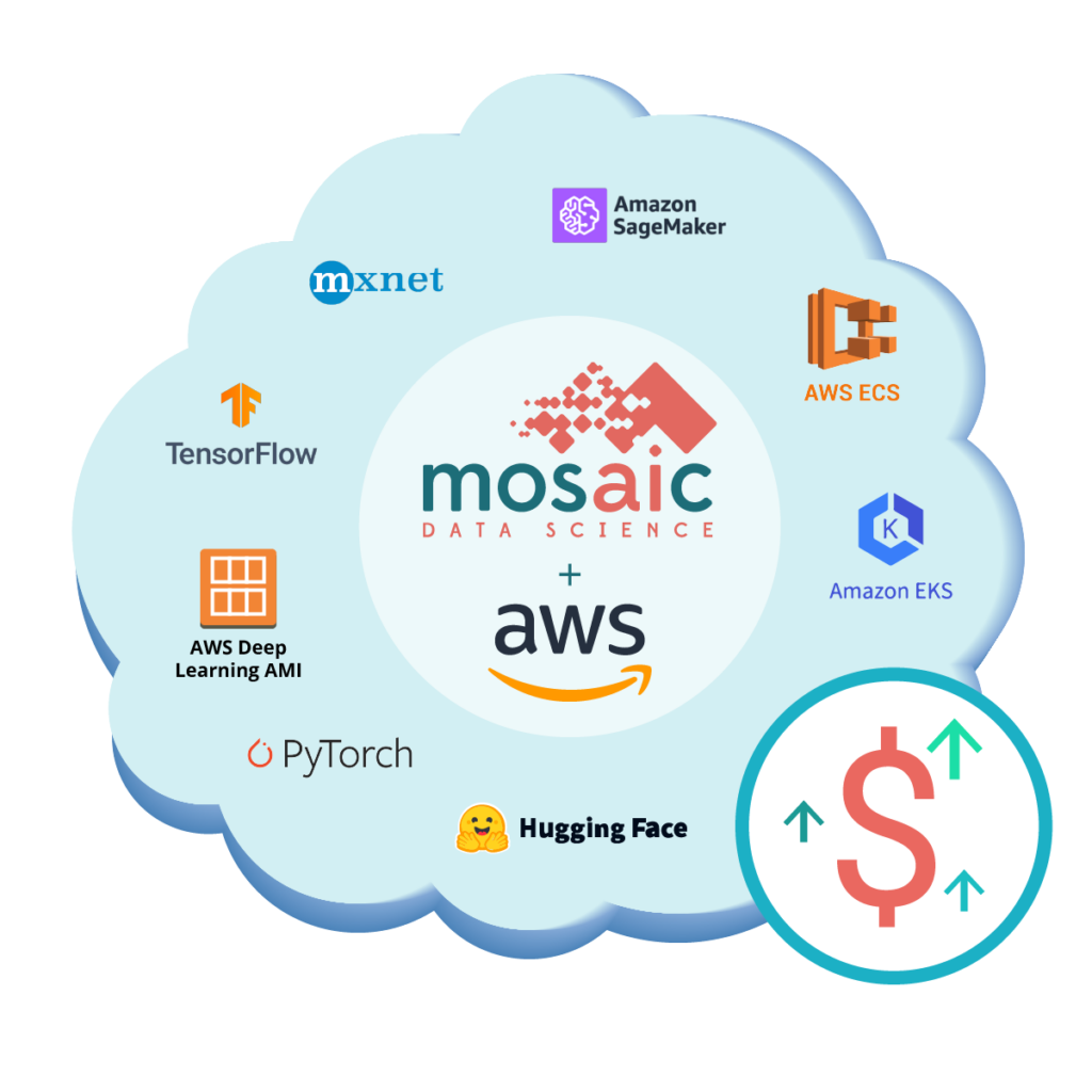 AWS AI Services and Machine Learning Services from Mosaic